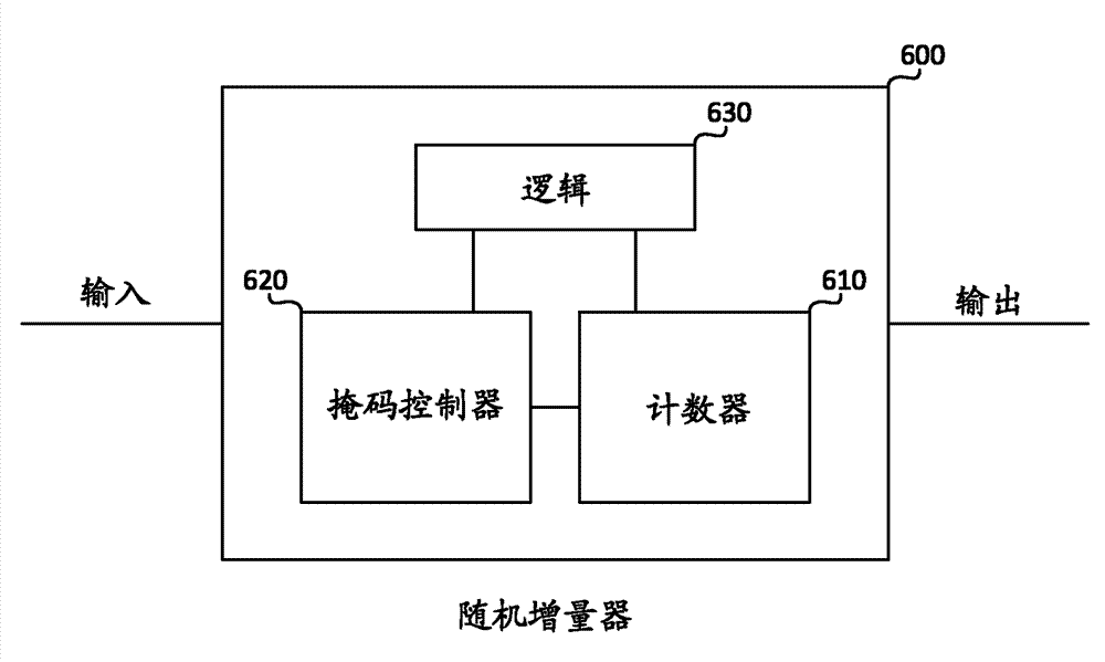 Stochastic rasterization of waveform trace displays