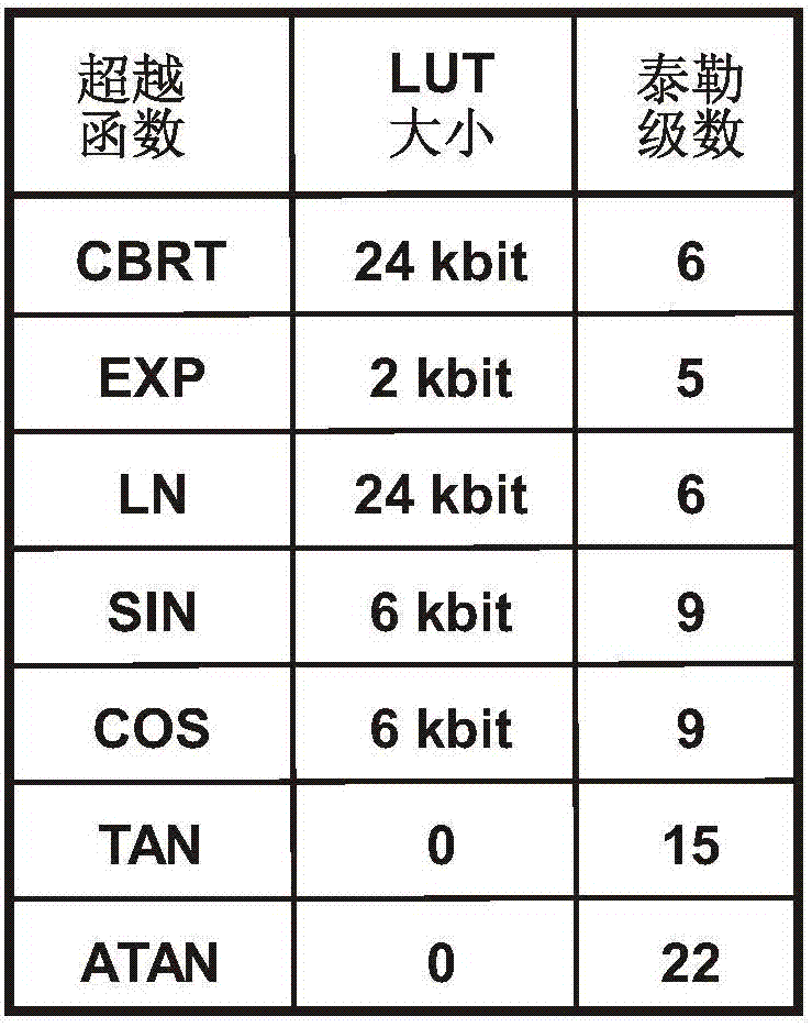 Backside lookup table-based processor