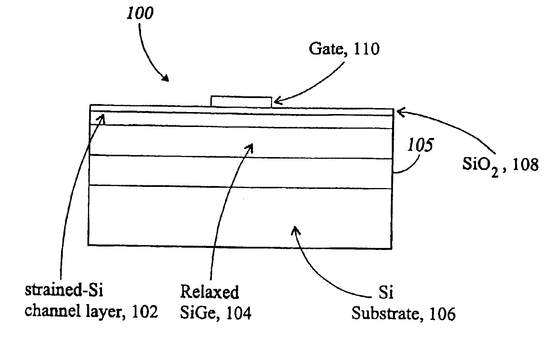 Gate technology for strained surface channel and strained buried channel MOSFET devices