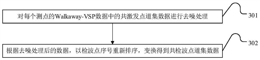 Surface seismic wave quality factor extraction method and device