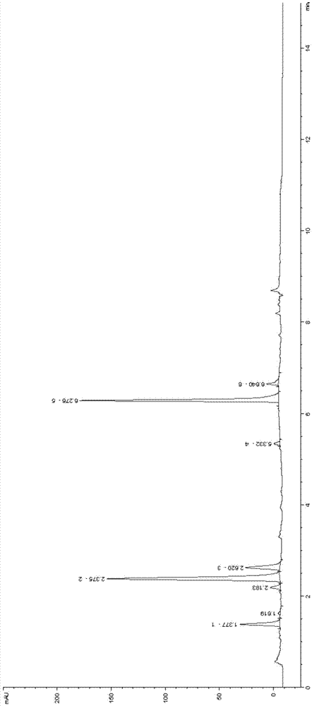 Analysis method for simultaneously determining six polyphenol contents in flue-cured tobacco