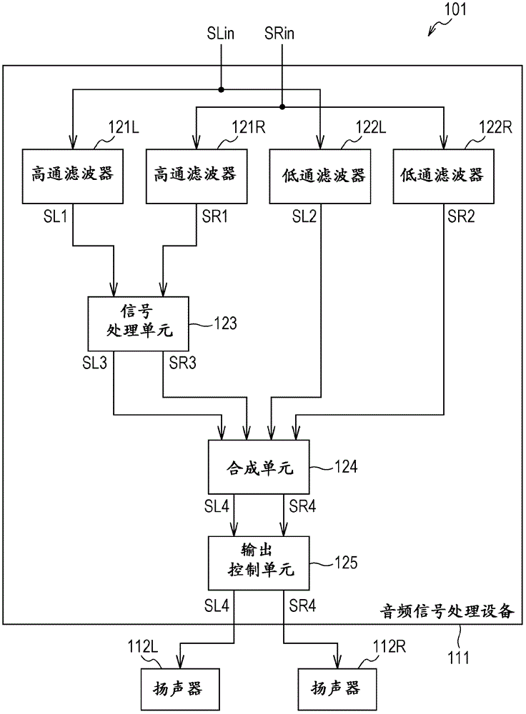 Audio system, audio signal processing device and method