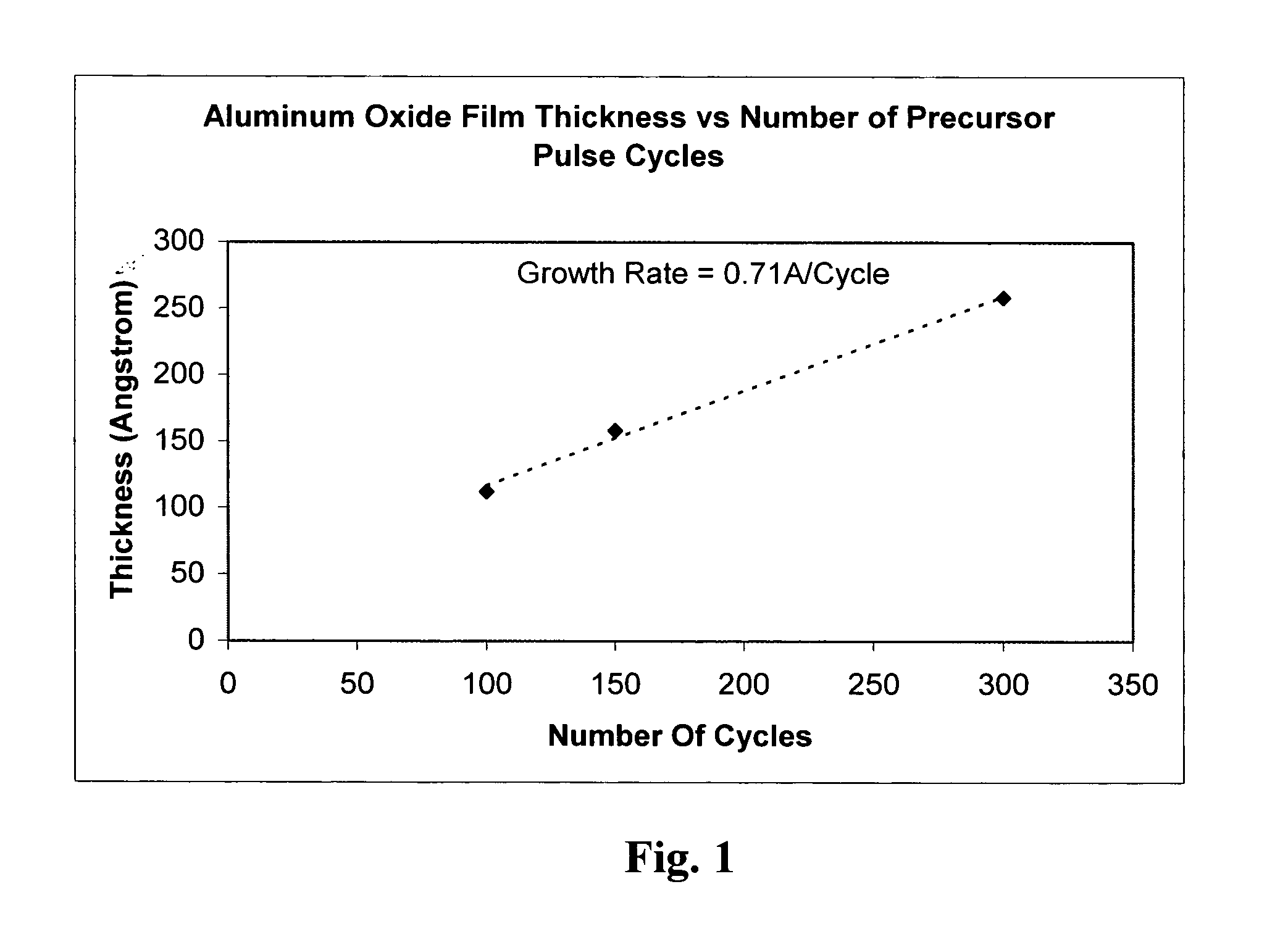 Methods for forming aluminum containing films utilizing amino aluminum precursors