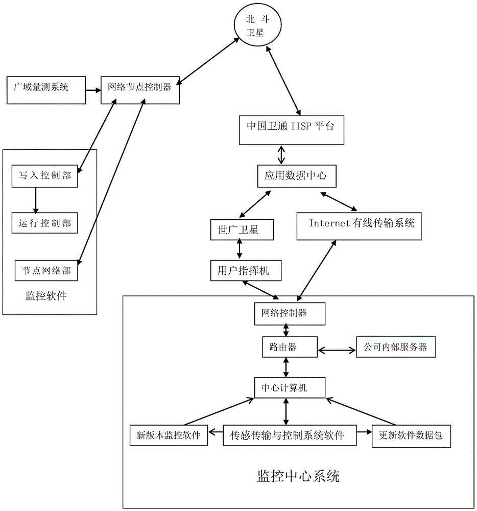 Smart grid satellite network transmission system