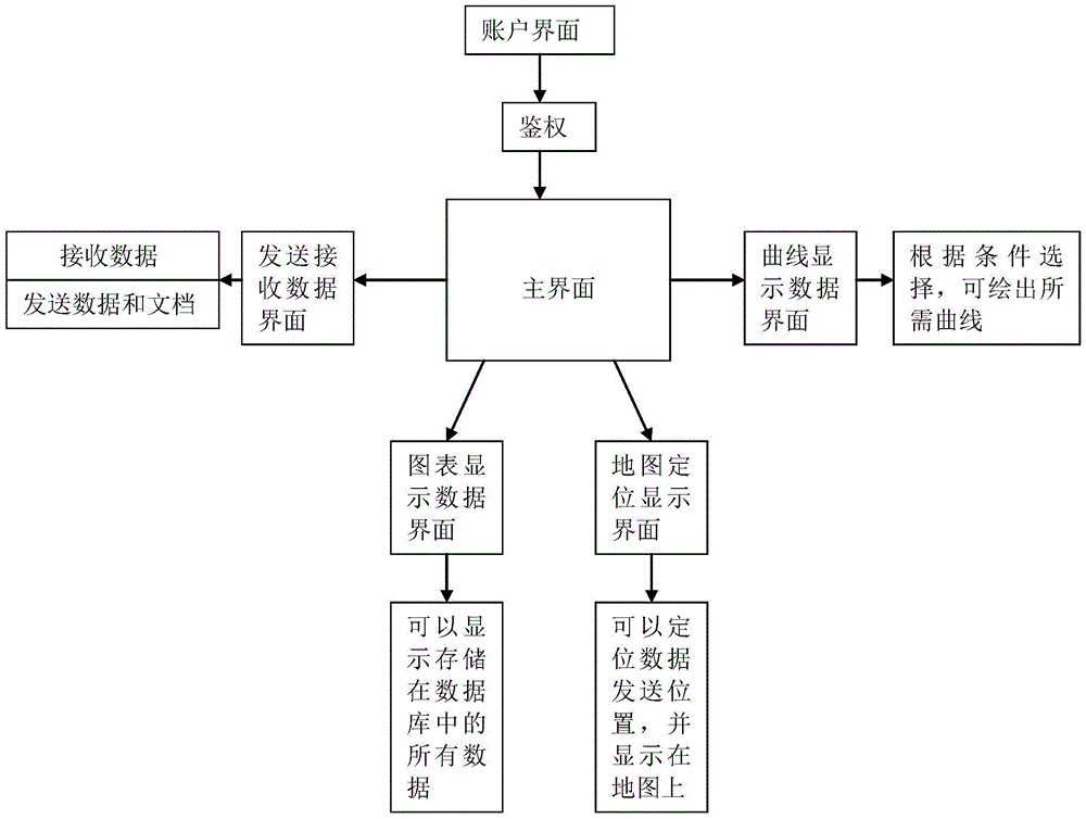 Smart grid satellite network transmission system