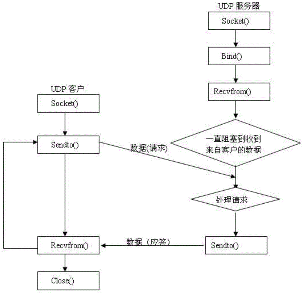 Smart grid satellite network transmission system