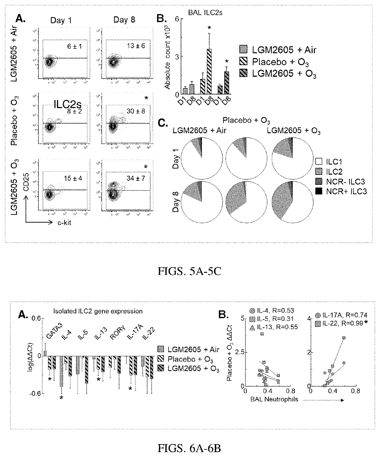 Effects of LGM2605 on a primate model of asthma