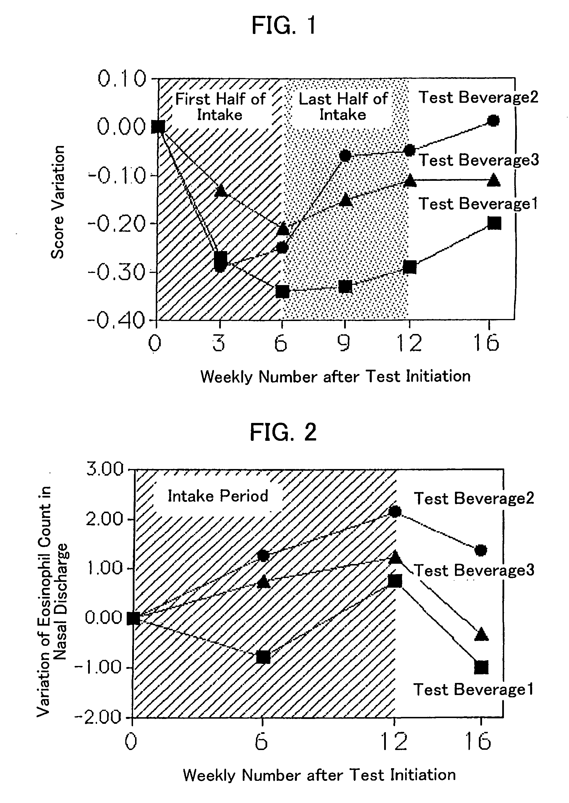 Functional beverage and composition