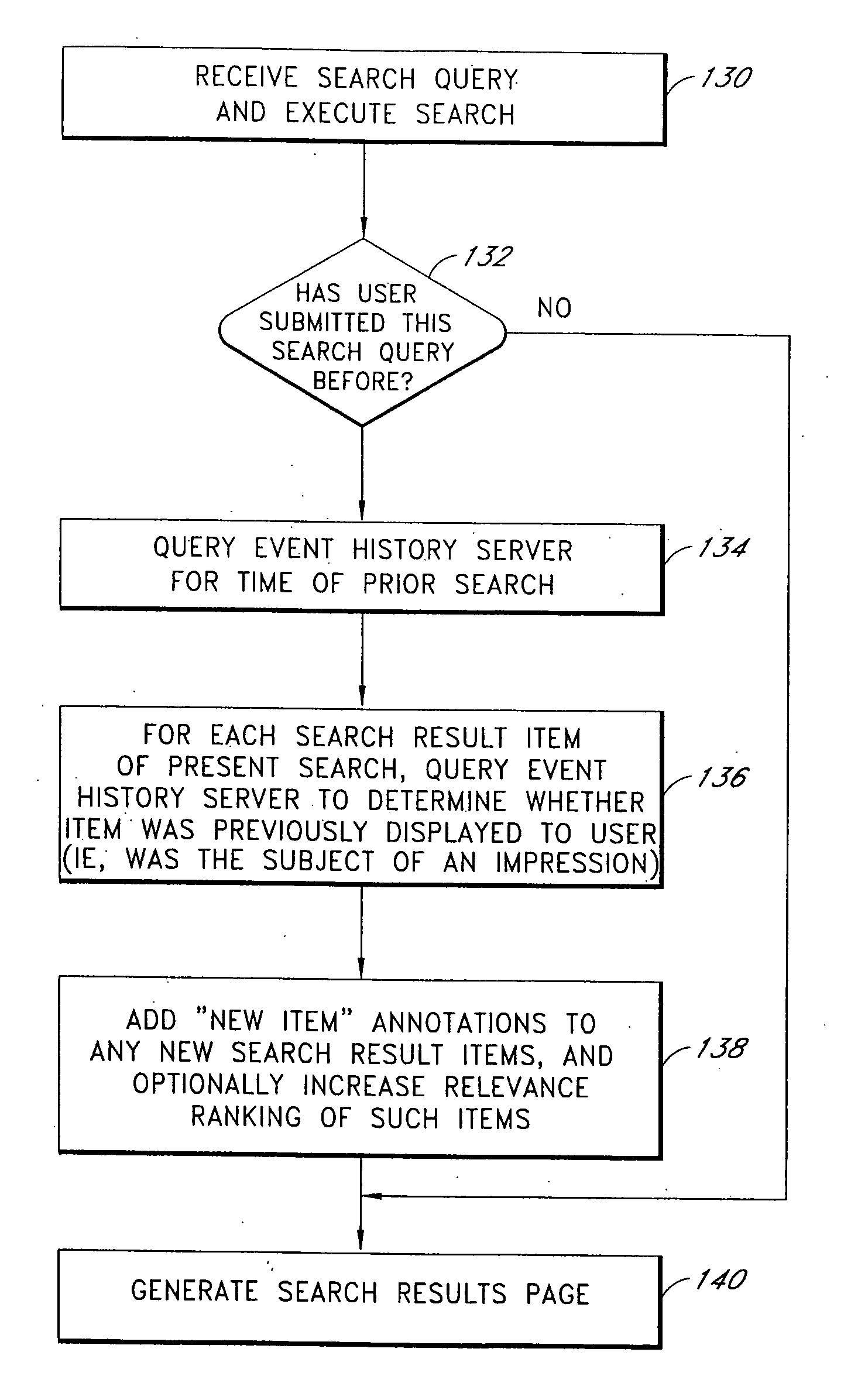 Server architecture and methods for persistently storing and serving event data