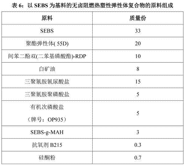 Non-halogen flame-retardant thermoplastic elastomer composite with SEBS (Styrene-Ethylene/Butylene-Styrene) as base material and preparation method thereof