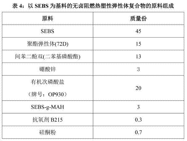 Non-halogen flame-retardant thermoplastic elastomer composite with SEBS (Styrene-Ethylene/Butylene-Styrene) as base material and preparation method thereof