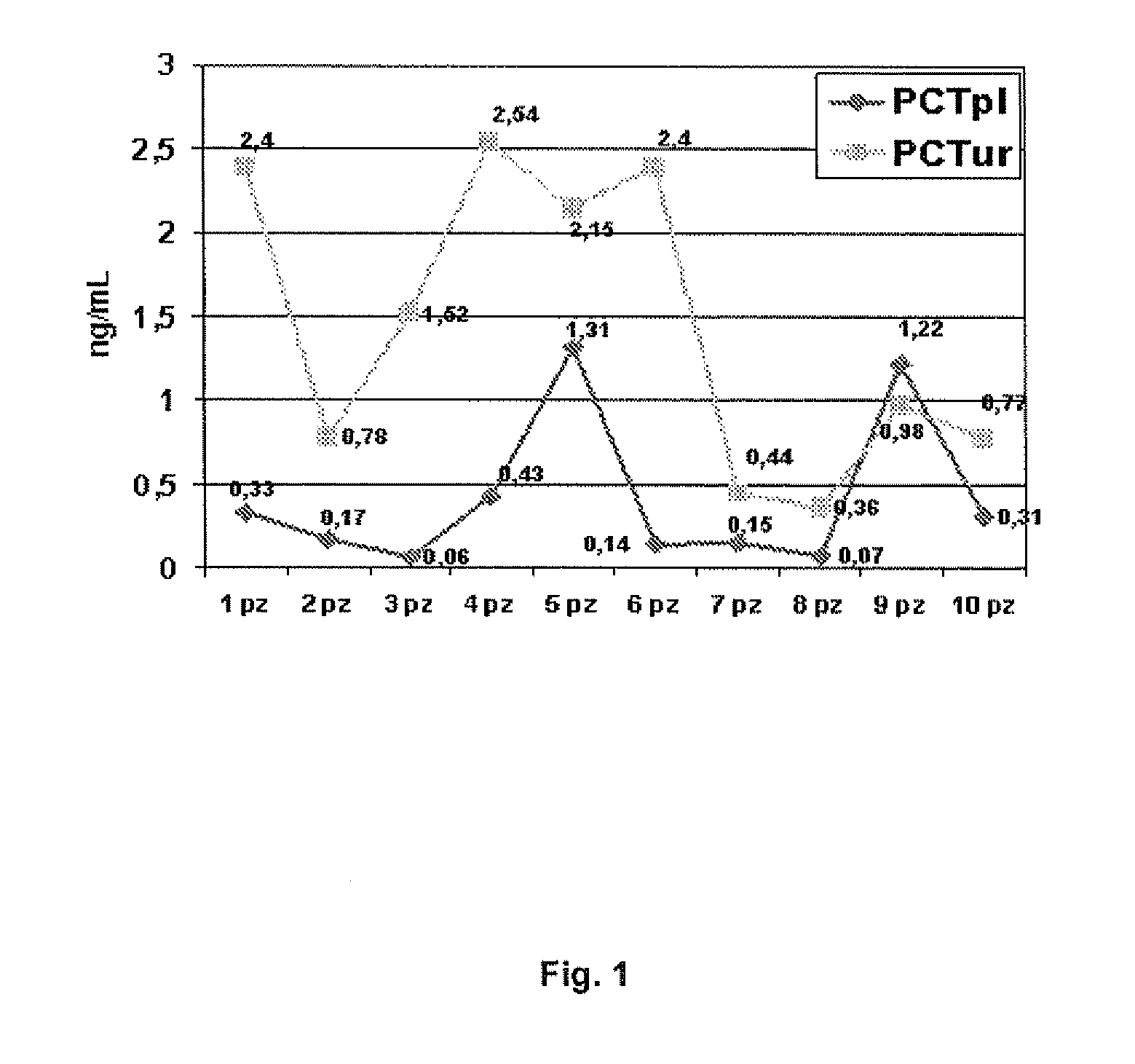 Molecular markers for urinary tract infections