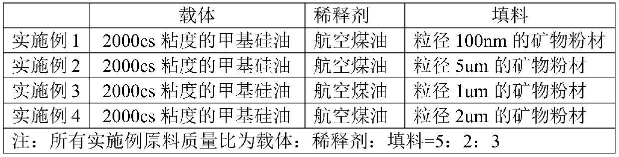 Color oil flow formula suitable for subsonic speed temporary flushing wind tunnel and use method