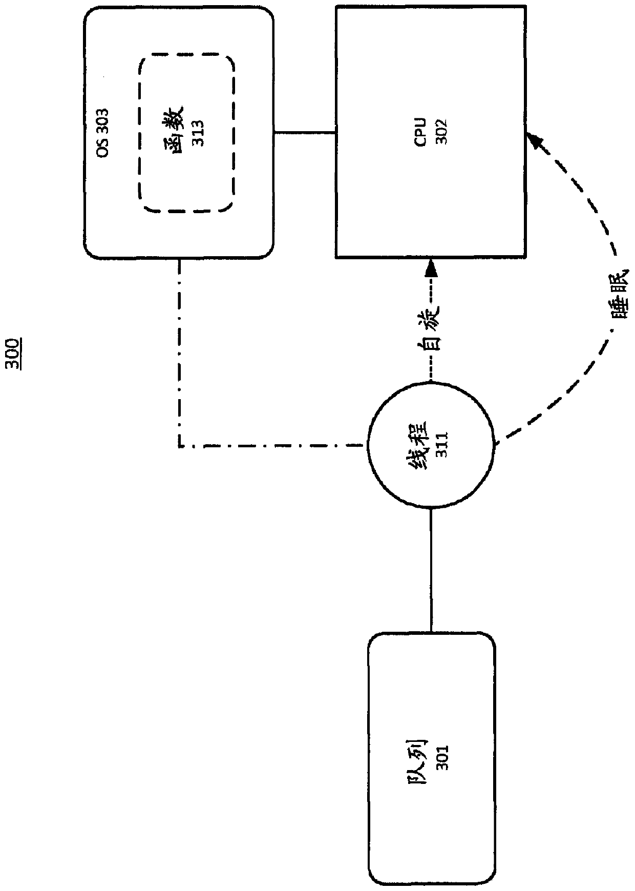 System and method for supporting adaptive busy waiting in a computing environment