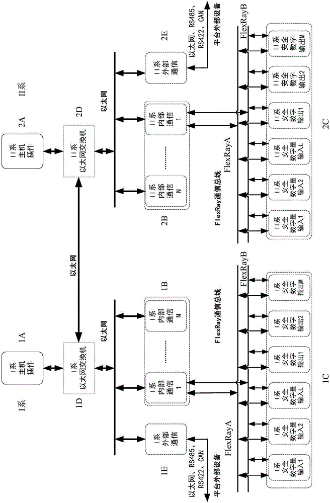 Secure computer platform used for rail transit