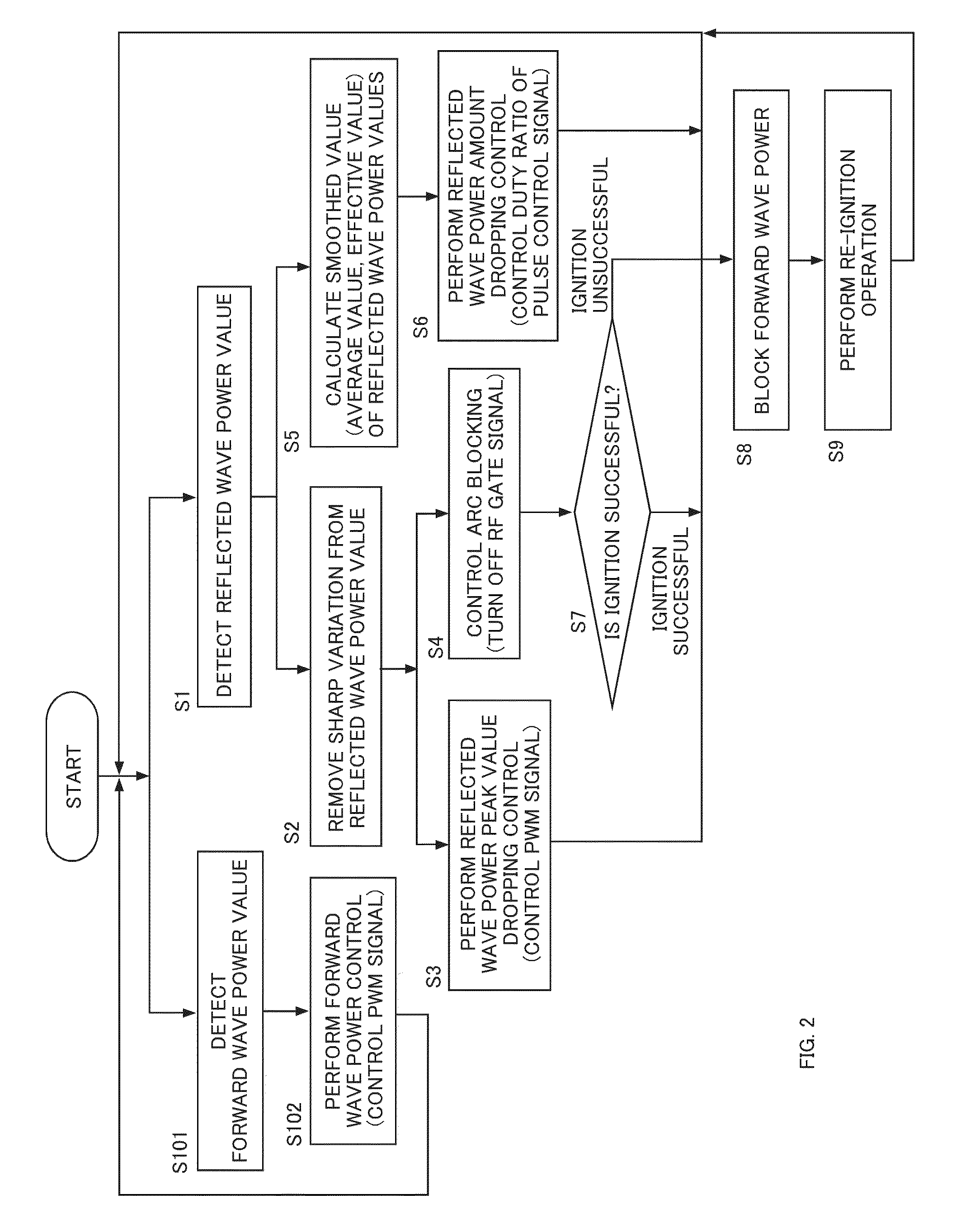 High-frequency power supply device and reflected wave power control method