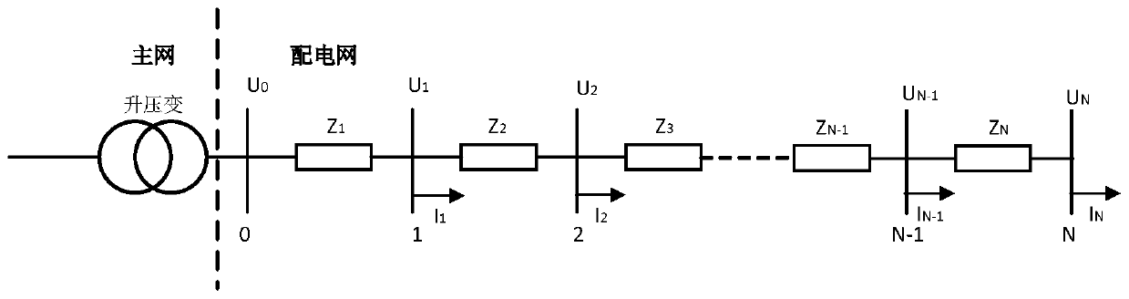 SVG configuration optimization method in power distribution network containing distributed power supply