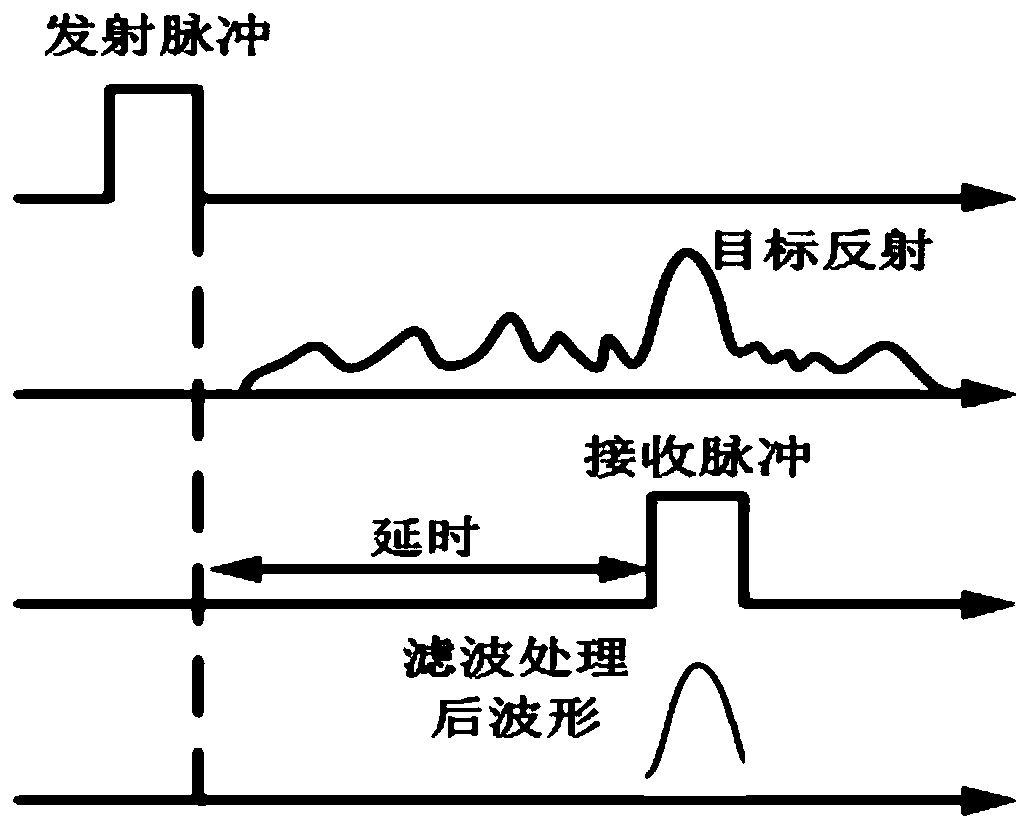 Multi-probe quasi-far-field electromagnetic scattering cross section (RCS) extrapolation test system