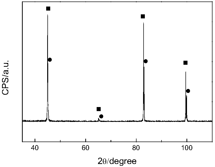 Method for preparing high-silicon steel strip through high-temperature diffusion sintering and powder extrusion