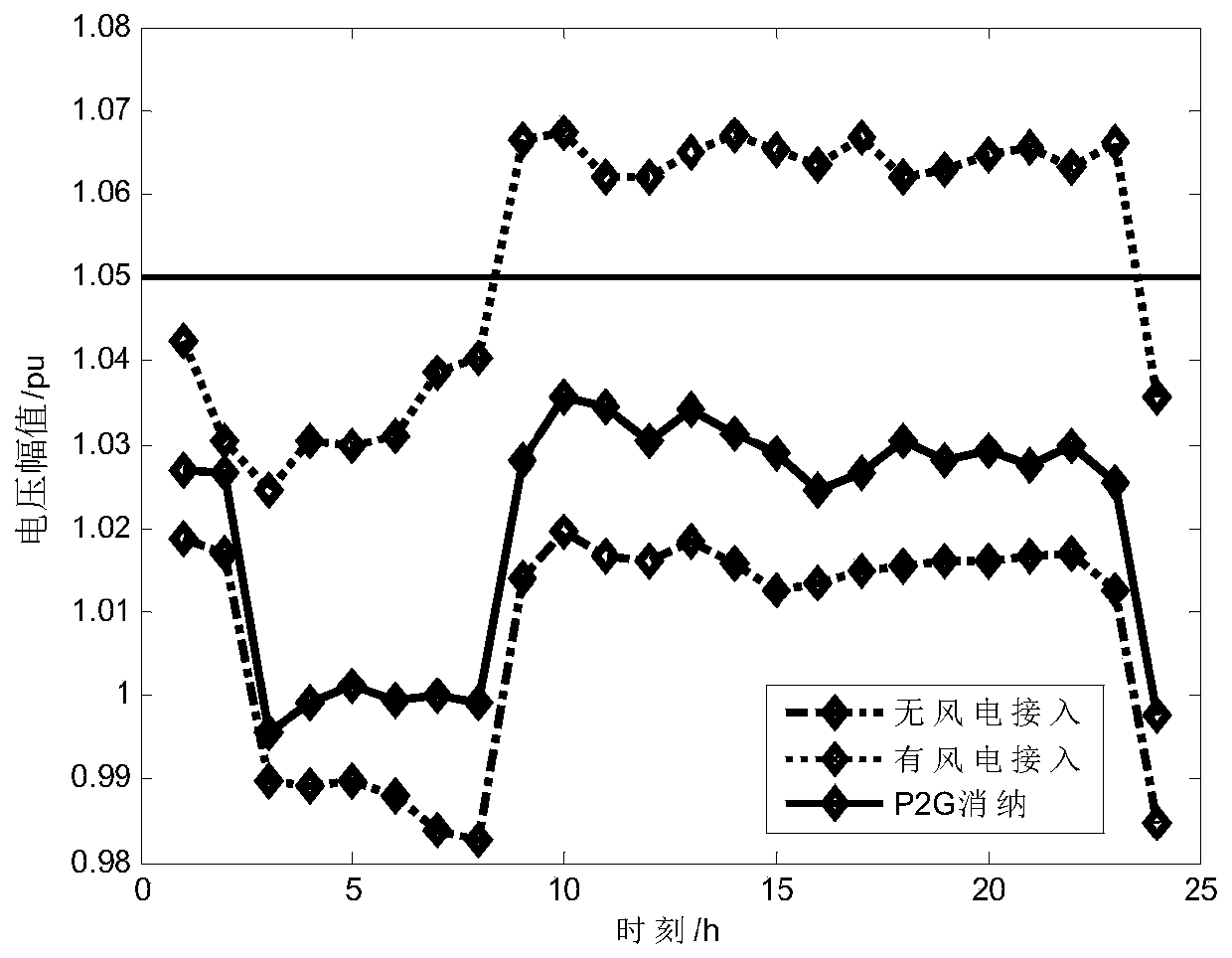 Energy flow simulation method based on transient model of electric-gas interconnection integrated energy system