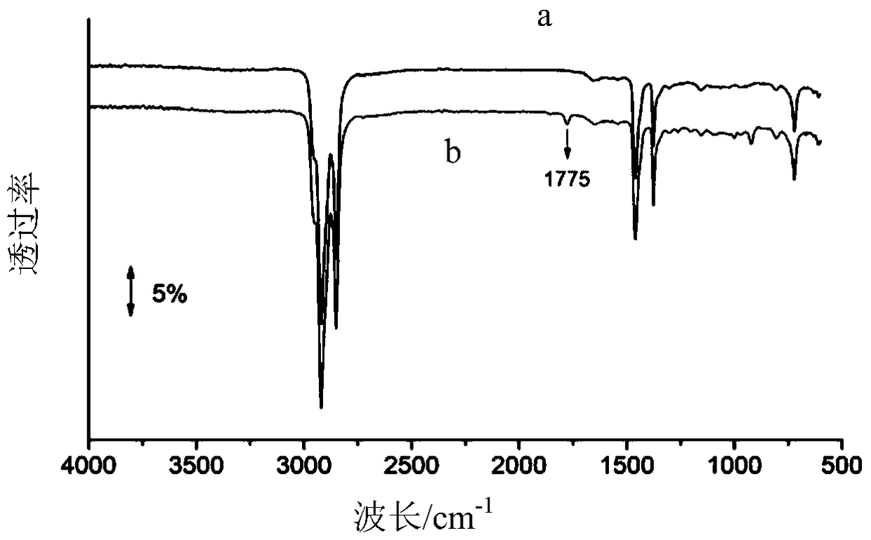 A kind of modified EPDM rubber and preparation method thereof