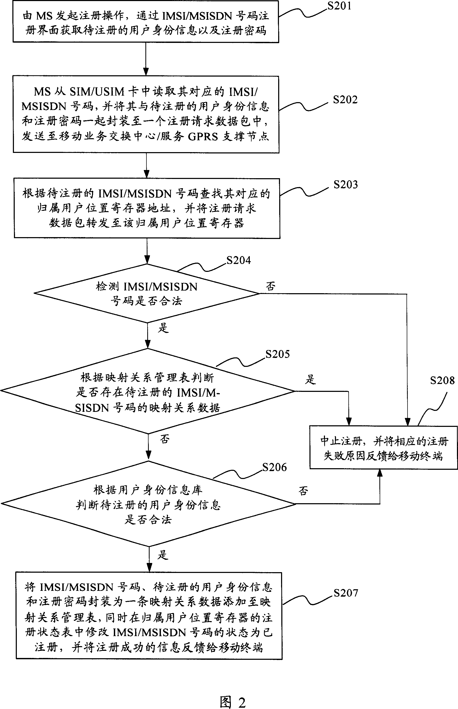 System and method for realizing mobile terminal number real name system