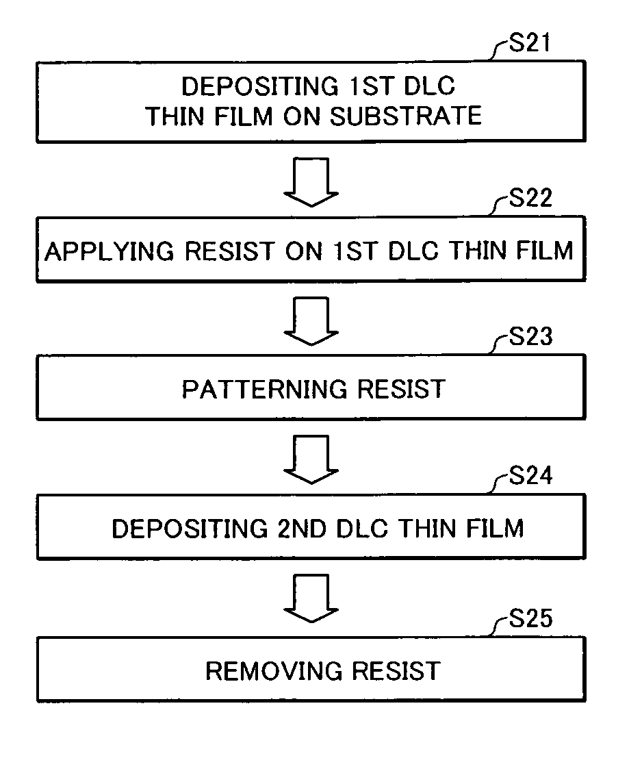 Stamp for micro/nano imprint lithography using diamond-like carbon and method of fabricating the same