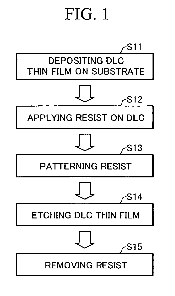 Stamp for micro/nano imprint lithography using diamond-like carbon and method of fabricating the same