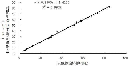 Serum gamma-glutamyl transferase reagent and detection method thereof