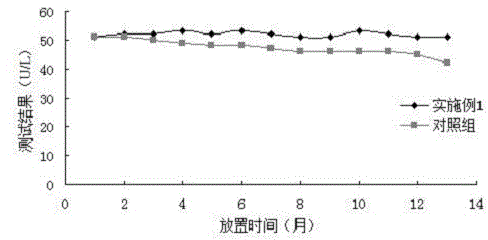 Serum gamma-glutamyl transferase reagent and detection method thereof