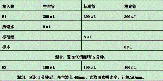 Serum gamma-glutamyl transferase reagent and detection method thereof