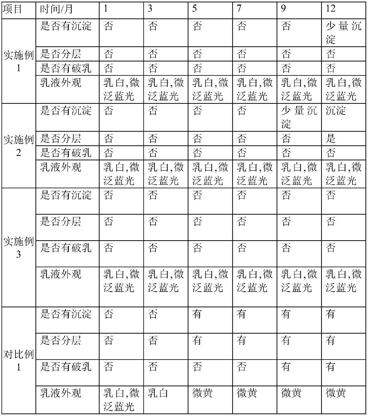 Anionic water-based epoxy resin emulsion and its preparation method and application