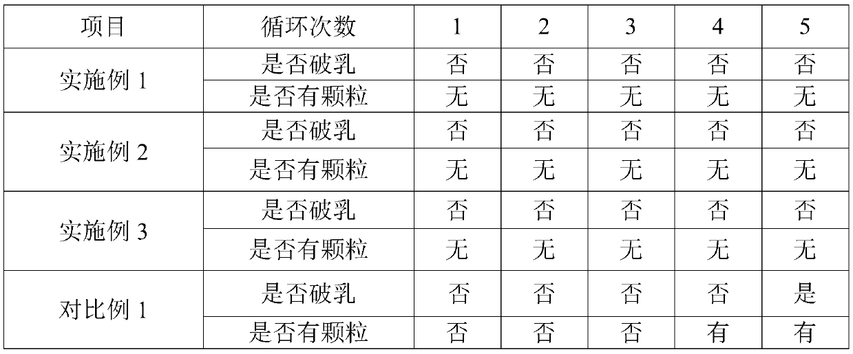 Anionic water-based epoxy resin emulsion and its preparation method and application