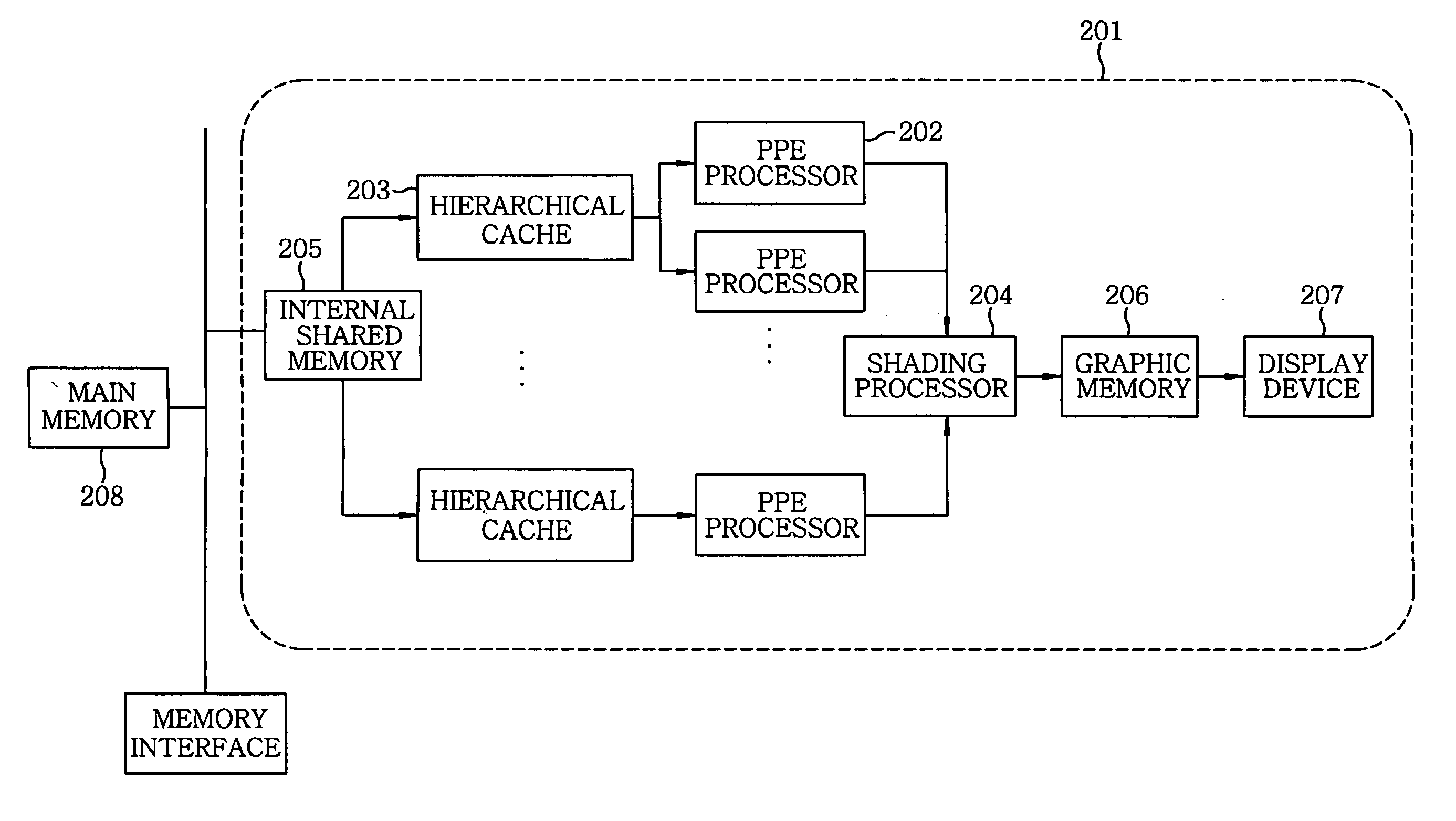 Ray tracing device based on a pixel processing element and method thereof