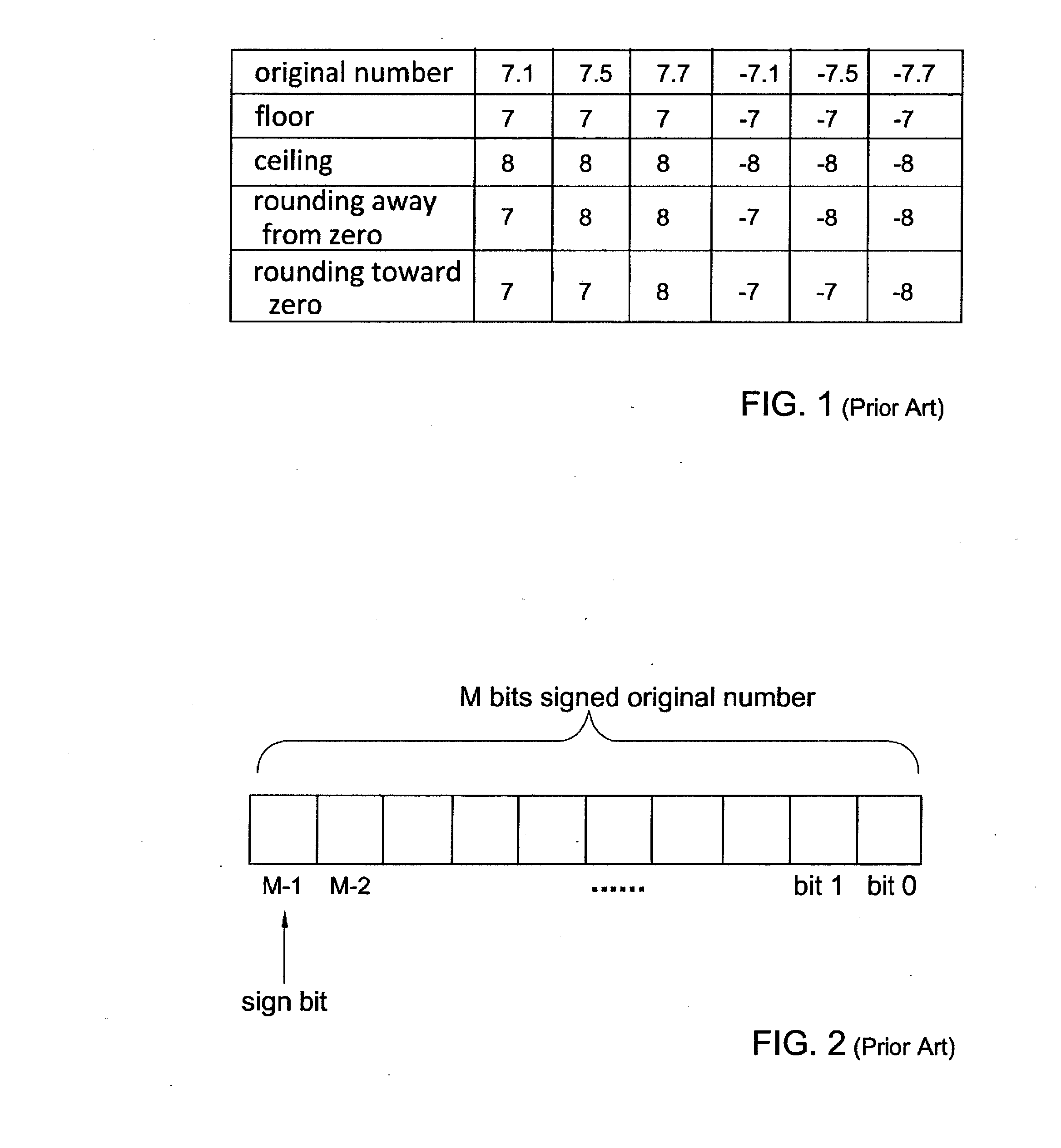 Apparatus and methods for hardware-efficient unbiased rounding