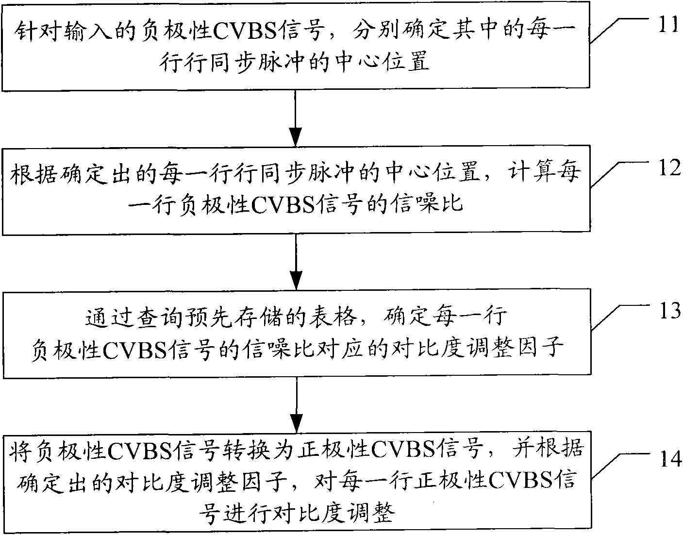 Image adjusting method and device for television broadcast technology