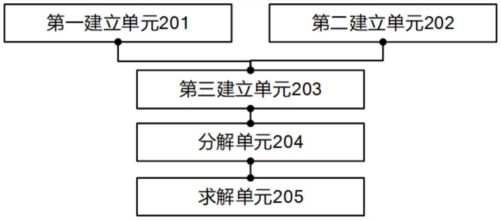 Multi-view clustering method and device with incomplete cross graph matching