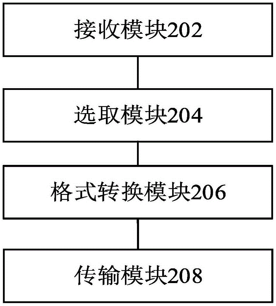 Method and device for transmitting three-dimensional image data and three-dimensional imaging system