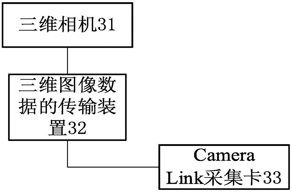 Method and device for transmitting three-dimensional image data and three-dimensional imaging system