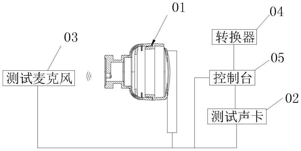 An acoustic test system for anc earphones