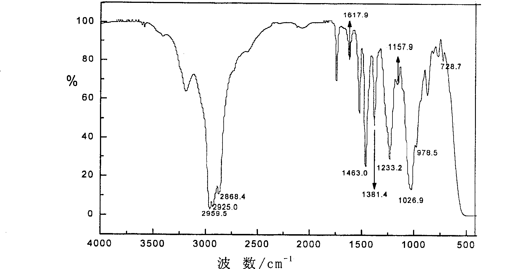 Phosphamide ester extreme pressure anti-wear additives and preparation and application thereof