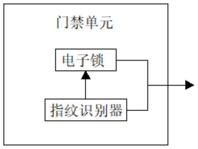 Data centralized management method and system in smart home