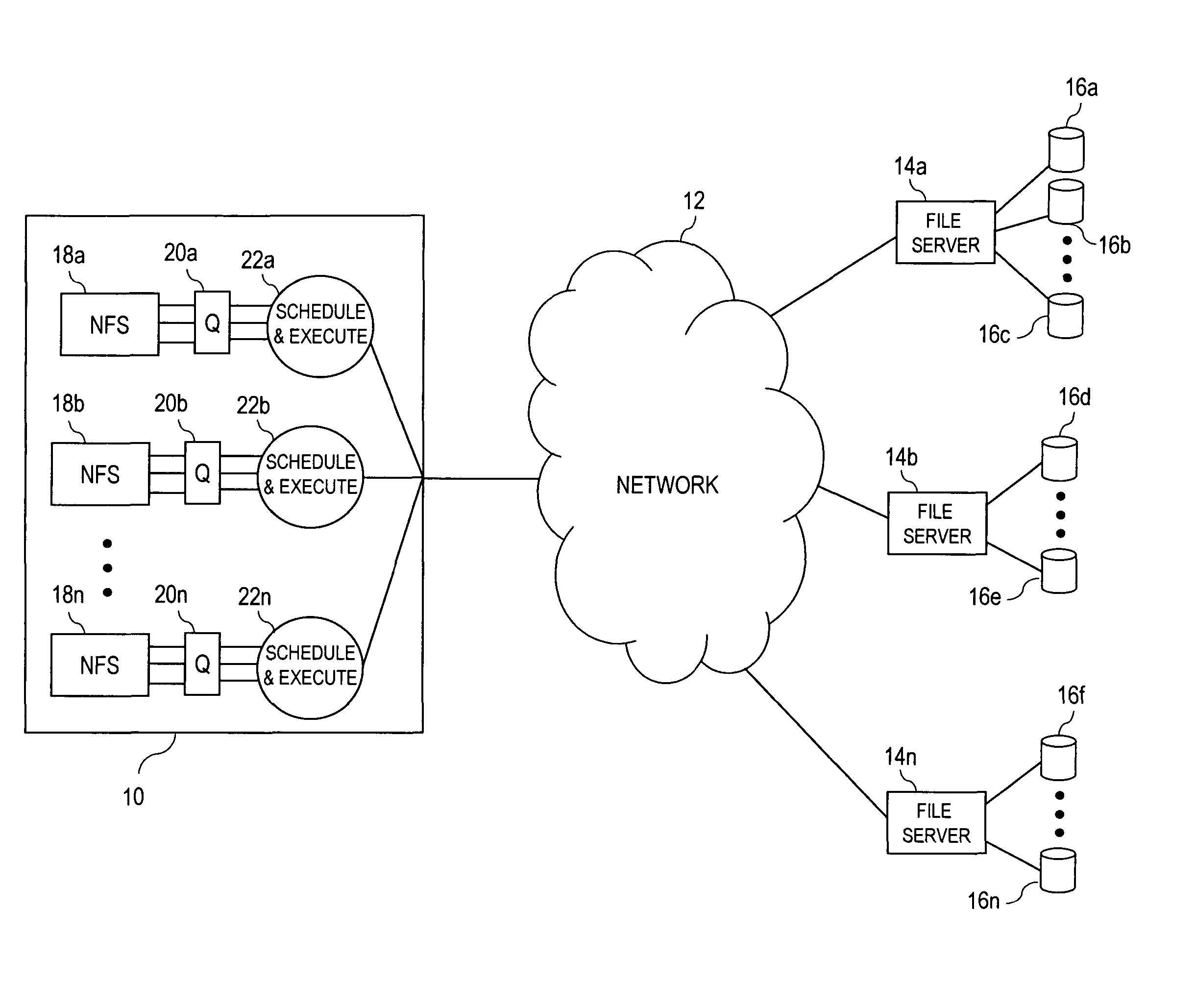 Network filesystem asynchronous I/O scheduling