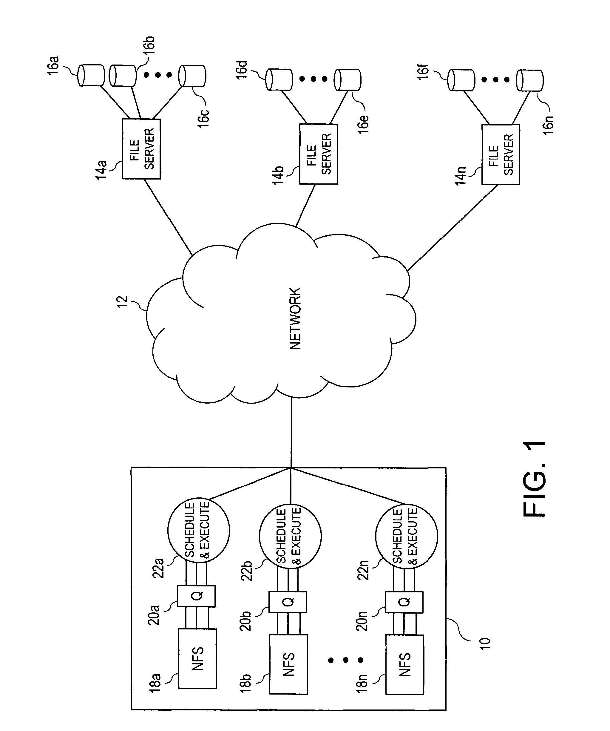 Network filesystem asynchronous I/O scheduling