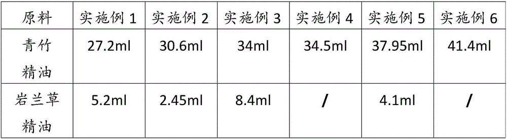 External energy oil capable of supplementing water, whitening skin and eliminating and improving pimples and preparation method of external energy oil