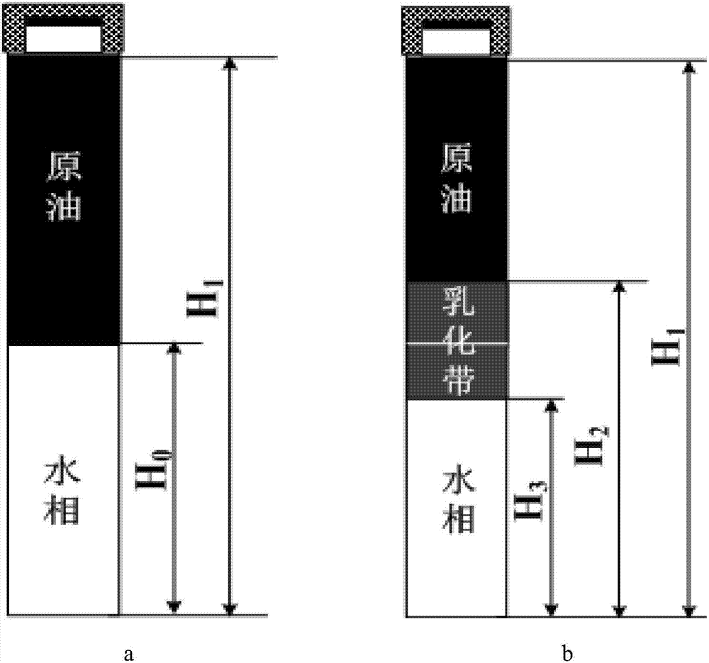 High-temperature emulsification dynamic testing instrument and method