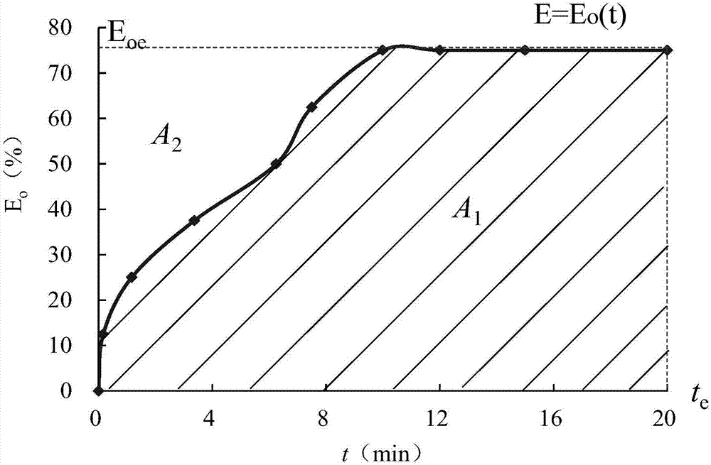 High-temperature emulsification dynamic testing instrument and method