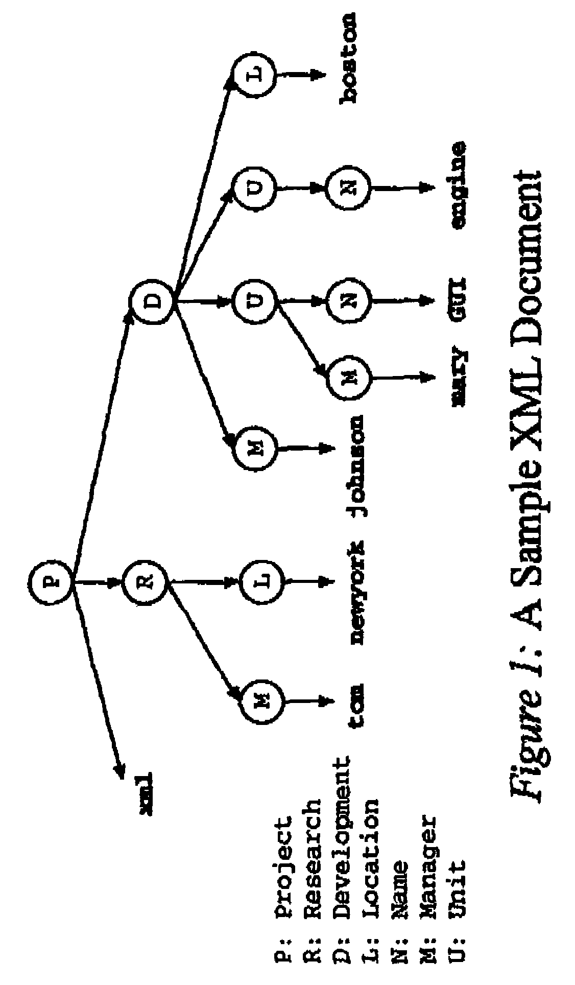 System and method for tree structure indexing that provides at least one constraint sequence to preserve query-equivalence between xml document structure match and subsequence match