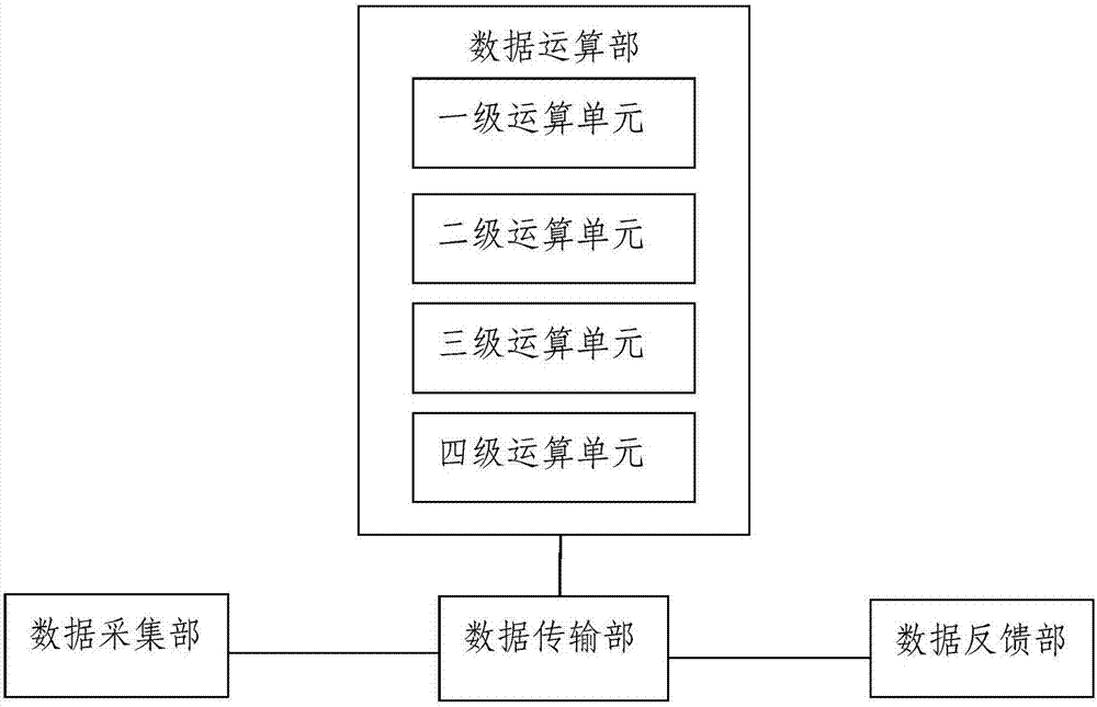 Intelligent insole data processing system