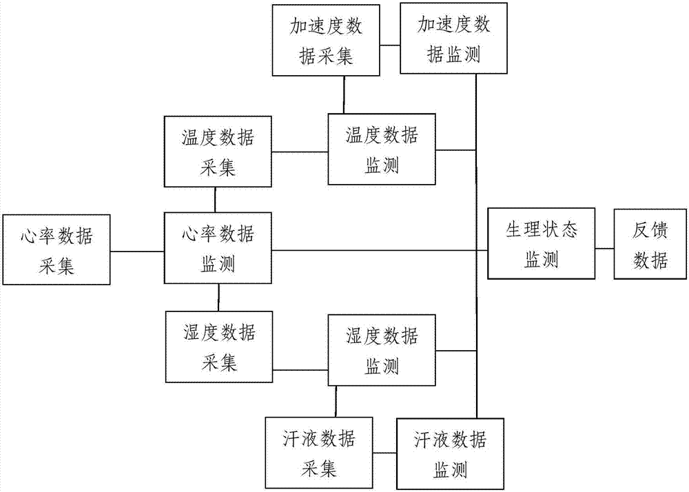 Intelligent insole data processing system